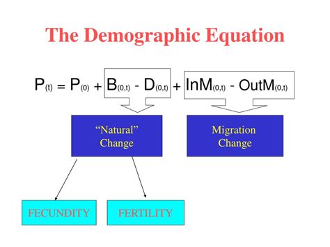 Ppt The Demographic Equation Powerpoint Presentation Free Download