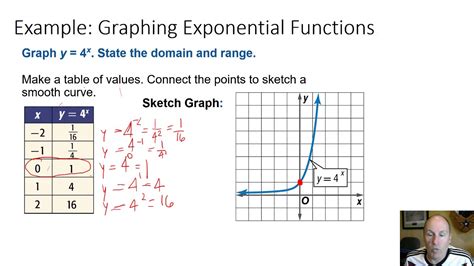 71a Exponential Growth Function Graphs Youtube