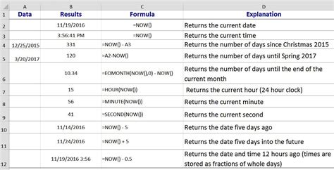 Use Excels Now Function In Date And Time Calculations