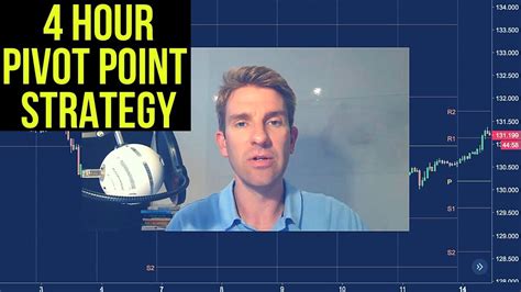4 Hour Pivot Point Strategy ⛵ Youtube