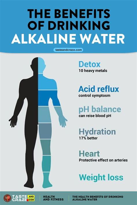 The Benefits Of Drinking Alkaline Water Tasteandcraze In 2020