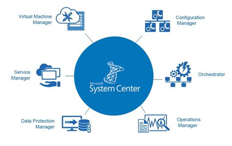 What Is System Center Virtual Machine Manager Scvmm