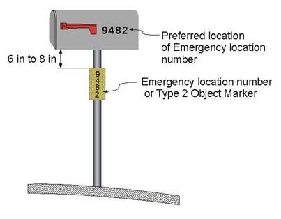 The incoming mail slot or door must be 41 to 45 inches from the ground. Sign Crew Field Book: Mailbox Attachments