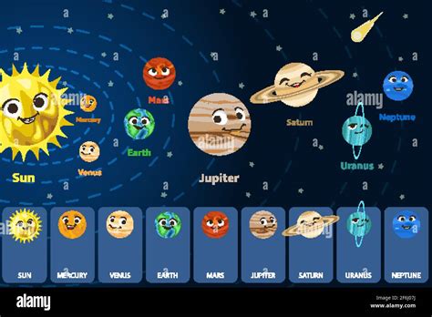 Cute Cartoon Solar System Space Planets With Smiling Faces Orbiting Sun