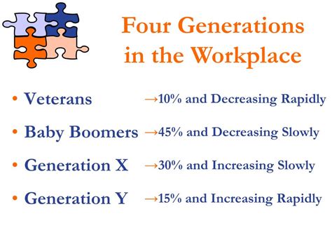 Ppt Generational Differences Powerpoint Presentation Free Download