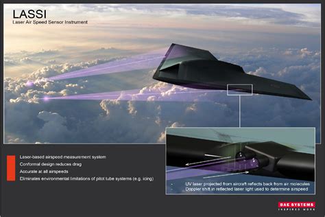 Bae Systems Built A Crazy New Uv Laser Sensor That Could Change How