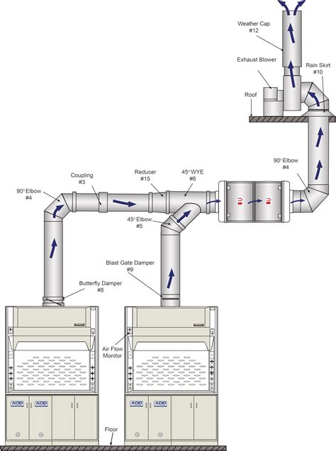 Ventilation And Duct Design Hemco Corporation