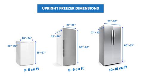 Freezer Sizes Dimensions Guide Designing Idea