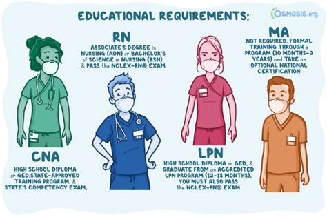 How Long Does It Take To Become A Lpn If You Are A Cna