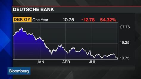 Deutsche Bank Slumps As Investors Question Lenders Health Bloomberg