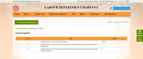Labour Department Haryana All You Need To Know In 2023