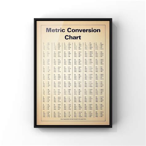 Metric Conversion Table Poster My Xxx Hot Girl