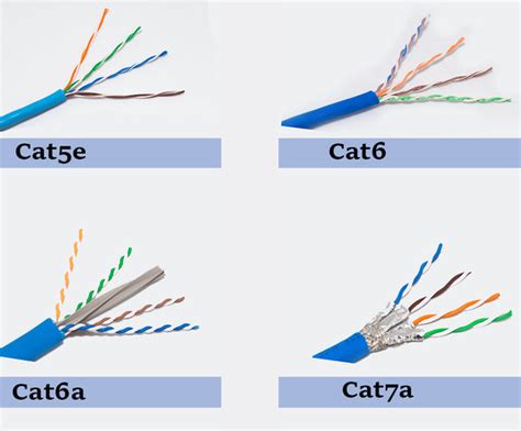 Difference Between Cat5e Cat6 Cat6a And Cat7 Cable Infinity Cable