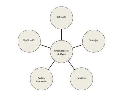 Como Elaborar Un Organizador Grafico Images And Photo