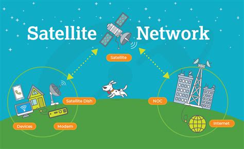 Is Satellite Internet A Good Option For You Earthlink