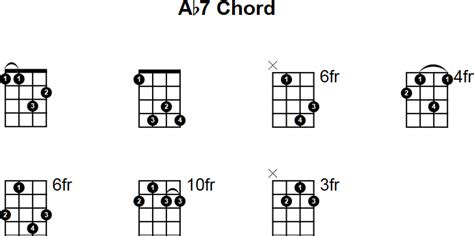 Ab7 Mandolin Chord
