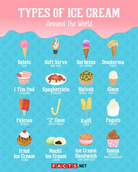 16 Types Of Ice Cream Around The World