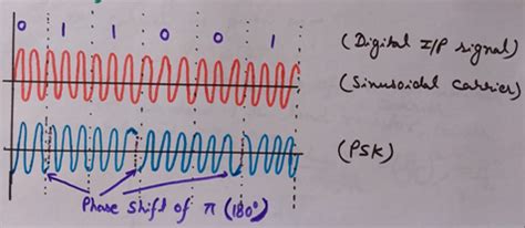 Engineering Made Easy: Generation of Binary Phase Shift ...