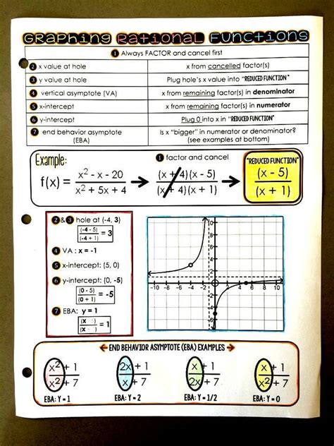 Scaffolded Math And Science Graphing Rational Functions Reference Sheet
