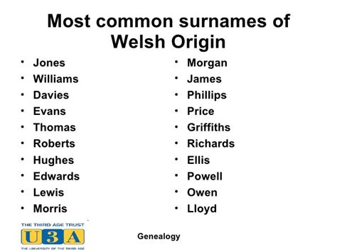 How Common Is The Last Name Powell In Wales Historic Cornwall