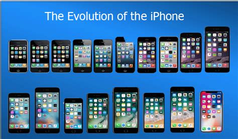 The Evolution Of The Iphone From Oldest To Newest 2007 To 2020 Tecwic