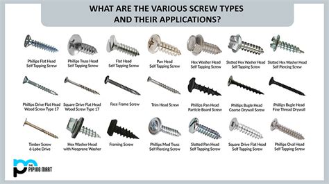 Types Of Screw Threads