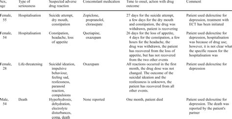 An Overview Of Serious Adverse Drug Reactions Download Table
