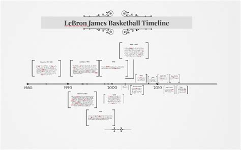 LeBron James Lifetime Timeline by David Carey