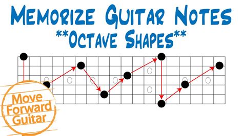 Guitar Fretboard Notes Octaves Guitar