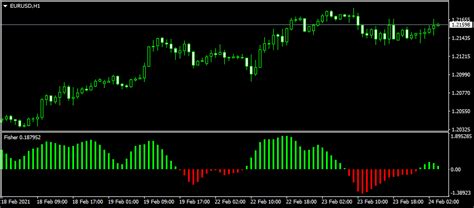 Fisher Mt4 And Mt5 Indicator Free Download