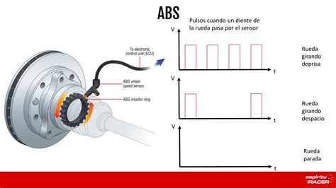 El Sistema De Frenos En El Automóvil Iii Espíritu Racer