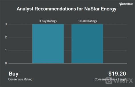 Wells Fargo And Company Lowers Nustar Energy Nysens Price Target To