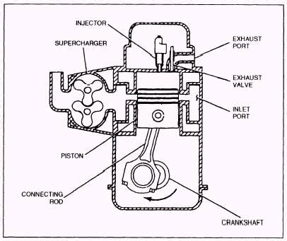 Our editors will review what you've submitted and determine whether to revise the article. Two-stroke Diesel Engine