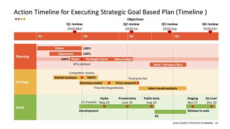 Gantt Chart Action Plan Powerpoint Slidemodel