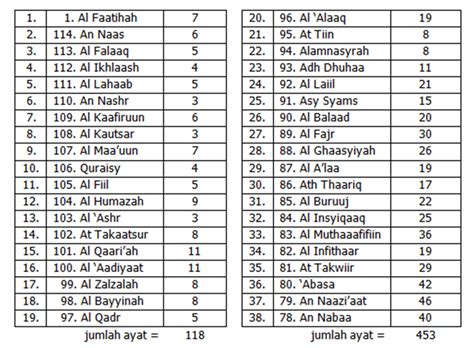 Daftar Juz Dalam Alquran