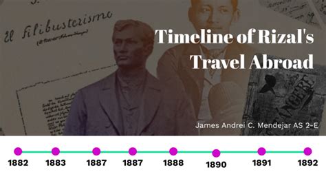 Timeline Of Rizal S Travel Abroad By James Andrei Mendejar On Prezi