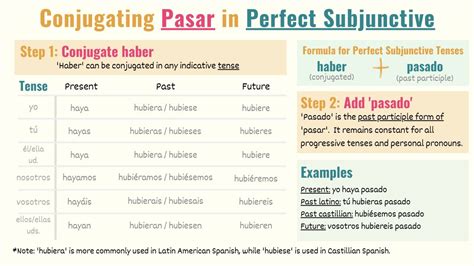 Pasar In Spanish Conjugations Meanings And Uses Tell Me In Spanish