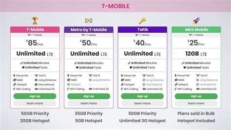 Looking for a prepaid plan to use for your business? Best Unlimited Data Plans for iPhone 11 Pro on Verizon, AT ...