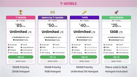 Our u mobile users saw the largest improvement it was so well received that we've chosen to publish the awards again. Best Unlimited Data Plans for iPhone 11 Pro on Verizon, AT ...