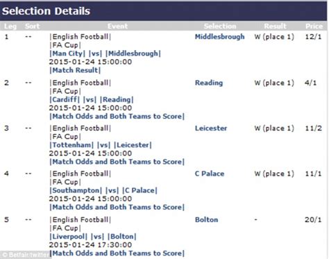 One Unlucky Punter Could Have Won £1million From A £10 Bet If Bolton Had Beaten Liverpool And