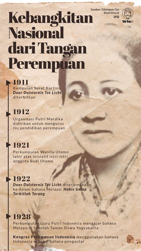 Sejarah Kebangkitan Nasional Di Indonesia Ditandai Dengan Berdirinya