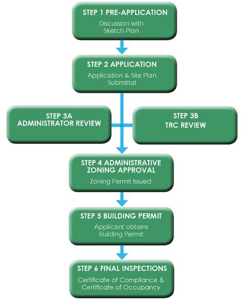 This is done through early detection, reducing spread by structural containment, providing escape routes, emergency evacuation procedures and means for firefighting. Example Wsh Fire Safety Act Legal Permit Has Been Approved ...