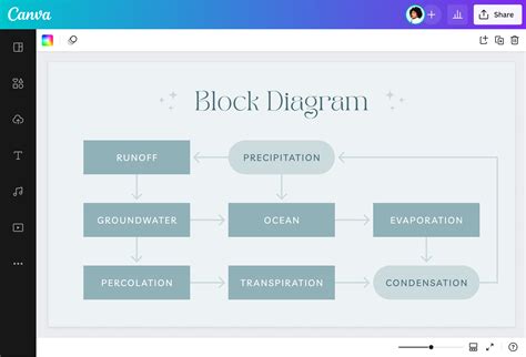 Free Block Diagram Maker Create Block Diagram Canva