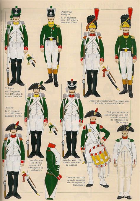 Napoleonic Italian Army Ranks