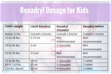 Possible side effects of benadryl. Benadryl Dosage For Babies By Weight | Blog Dandk