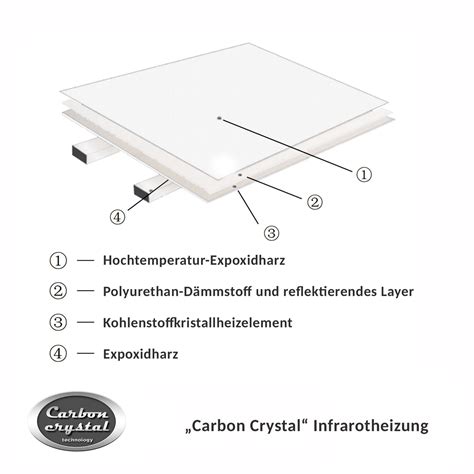 Die deckenstrahlplatte zehnder zip ist aufgrund der modularen bauweise flexibel kombinierbar. Viesta CF360 62x62cm Infrarotheizung Carbon Crystal ...