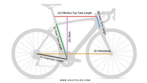 Understanding Bike Frame Geometry Usj Cycles