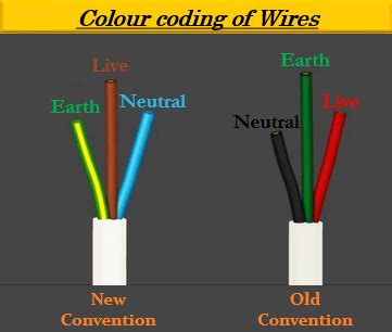 What Colour Wire Is Live Blue Or Brown Wiring Diagram And Schematics