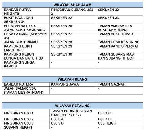 Serviced by syabas who also supplies water to our neighbours in selangor, our rates are as follows. The Vibes | Malaysia | Scheduled water supply disruption ...
