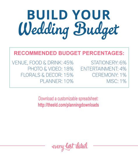 We did not find results for: How To Create A Wedding Budget | Every Last Detail
